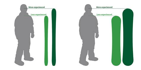 How To Choose Snowboard Length Sinkforce15