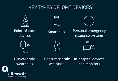 Iomt And Its Role In Healthcare Altexsoft