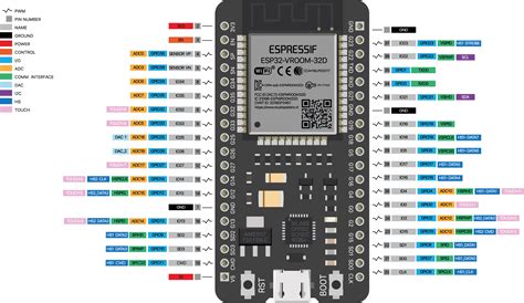 Interfacing Rc522 Rfid Sensor With Esp32 Using Arduino Ide 41 Off