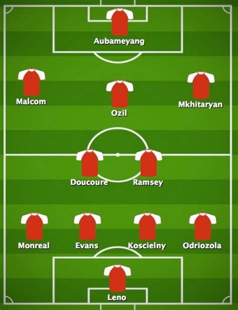 How Will Arsenals Starting Xi Look Next Season With 10 Players Set
