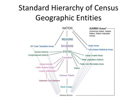 Ppt Us Census Bureau Powerpoint Presentation Free Download Id