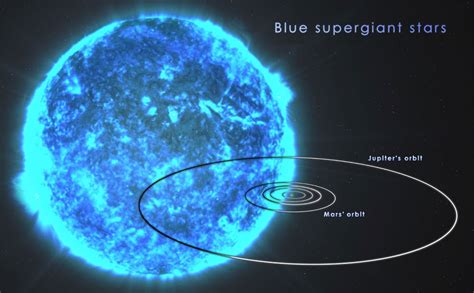 How Do Supergiant And Hypergiant Stars Compare To Our Solar System