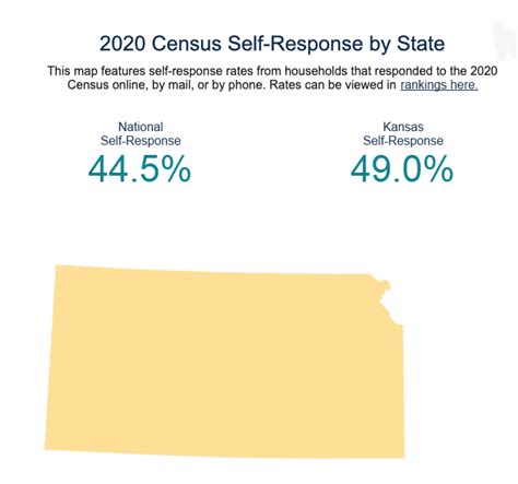 Kansas Counts 2020 Census