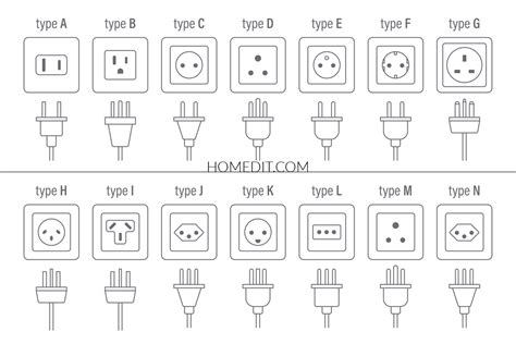 Us Electrical Plug Types Chart