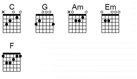 Chord Kunci Gitar Adista - Mencoba Untuk Setia - Student Terpelajar