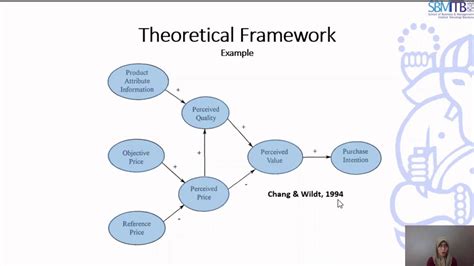 Different Types Of Theoretical Framework