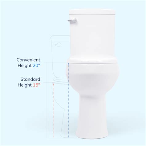 Toilets With 20 Inch Bowl Height 2 Piece Elongated Toilets