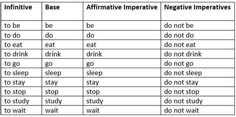 The Imperative Mood Learn Englishgrammarenglish