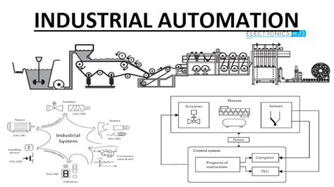 What Is Industrial Automation And Its Importance United Control