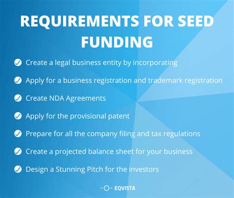 Steps To Seed Funding Eqvista