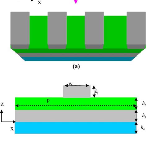 Tunable Perfect Absorber Based On Gold Grating Including Phase Changing