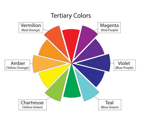 Color Theory And How To Use Color To Your Advantage Decor10 Blog