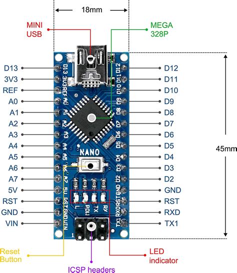 Arduino Nano Board Guide Pinout Specifications Comparison