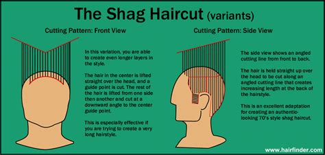 How To Cut A Shag Haircut Diagram