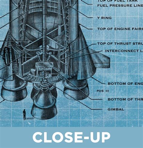 Blueprint Saturn V Rocket Nasa Apollo Flight Configuration Etsy
