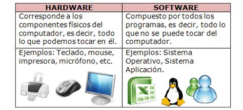 Diferencia Entre Hardware Y Software Definicion Funciones Y Tipos