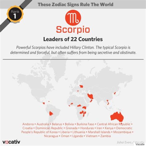 The 7 scariest zodiac signs when angry. These Zodiac Signs Are Most Common Among World Leaders ...
