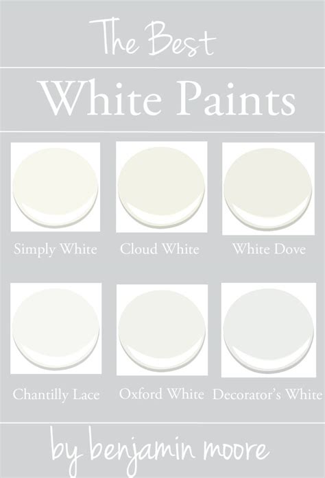 Today Im Talking The Best White Paints Kristina Lynne