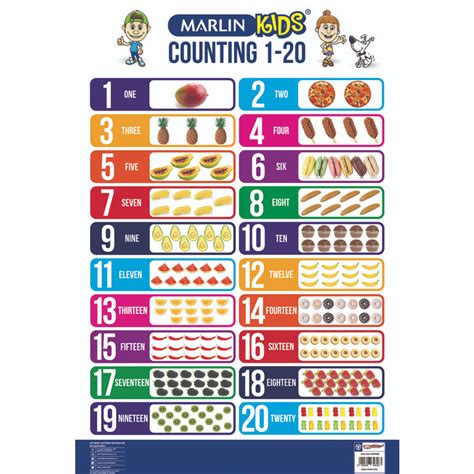 Kids Chart Counting 1 To 20 Ink Right Stationery And Electronics
