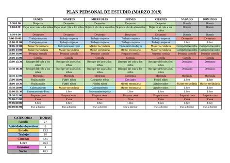 Lava Entregar Intentar Plan Personal De Estudio Plantilla Inducir Trono