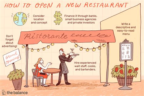 Learn How To Open A New Restaurant Starting With A Restaurant Business