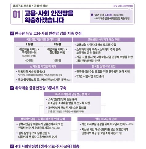 국민취업지원제도 #구직급여 #청년내일채움공제 #배우자출산휴가급여 #고령자계속고용장려금 등 꼭 필요한 정책 모두 2020년. 2021 경제정책 취업경험 有 15~69세 구직자 월 50만원 수당 - 이투데이