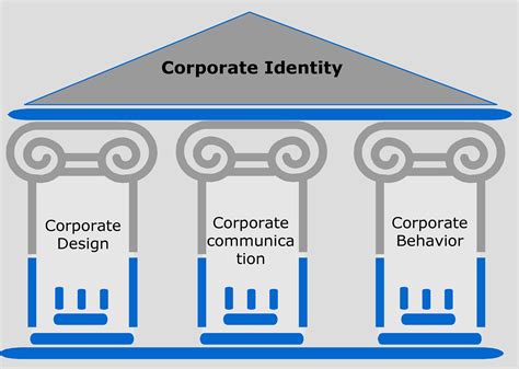 How To Improve Corporate Identity Feverpr