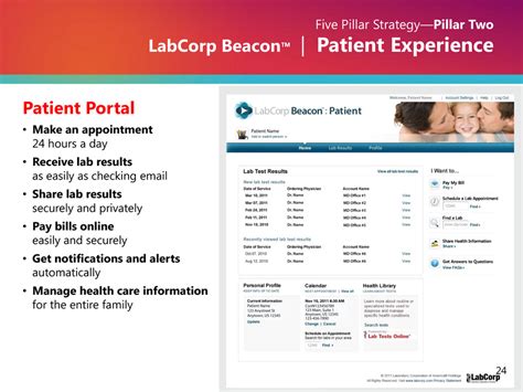 Experience The Convenience Of Labcorp Appointment Scheduler In 2023