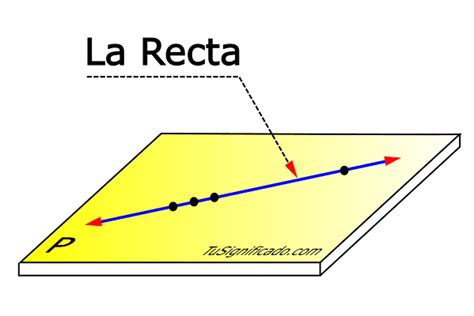 🏅 Recta【definición Propiedades Y Tipos】