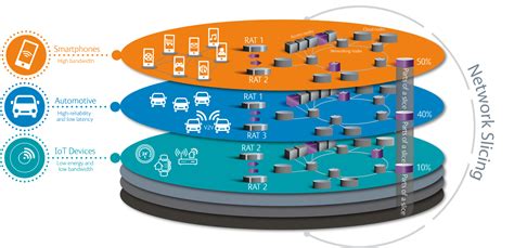 Network slicing: Enabling the 5G future - VIAVI Perspectives