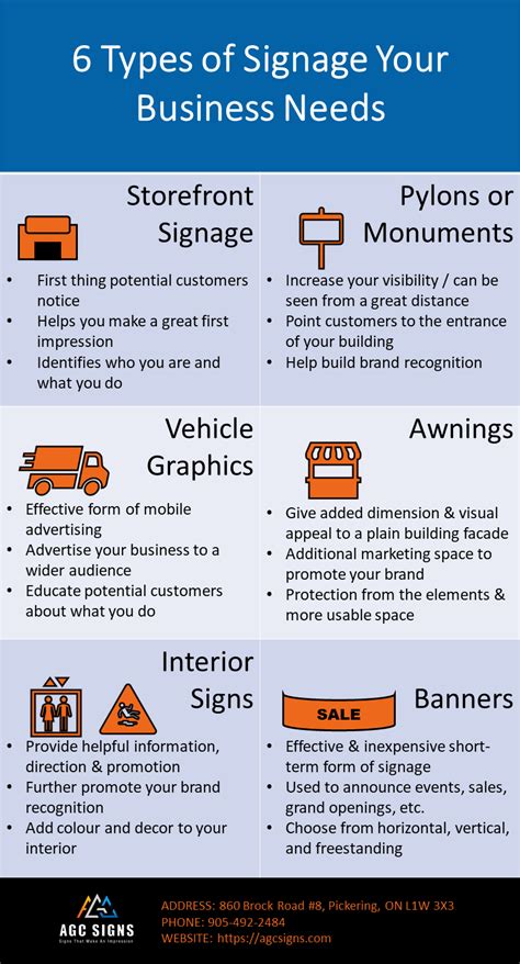 6 Types Of Shop Signage Your Business Needs