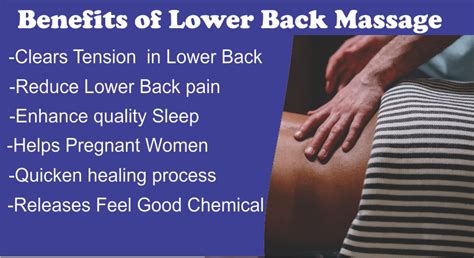 Lower Back Massage