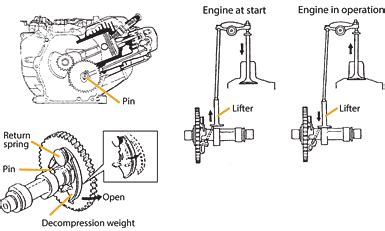 Wiring diagram yamaha grizzly yfmfp images. Yamaha Mz360 Engine Wiring Diagram - Wiring Diagram Schemas