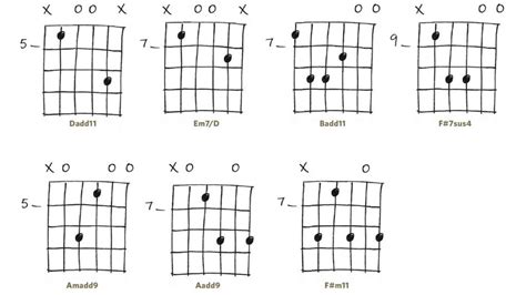 Guitar Skills 30 Acoustic Guitar Chords You Need To Know Musicradar