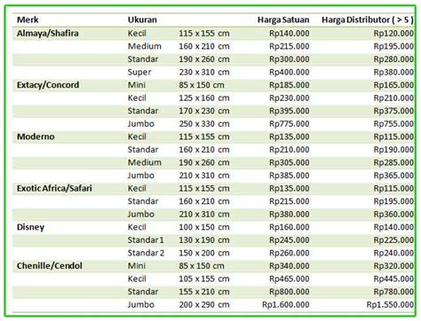 Harga karpet lantai meteran terbaru 2021. Daftar Harga ~ PERSADA KARPET