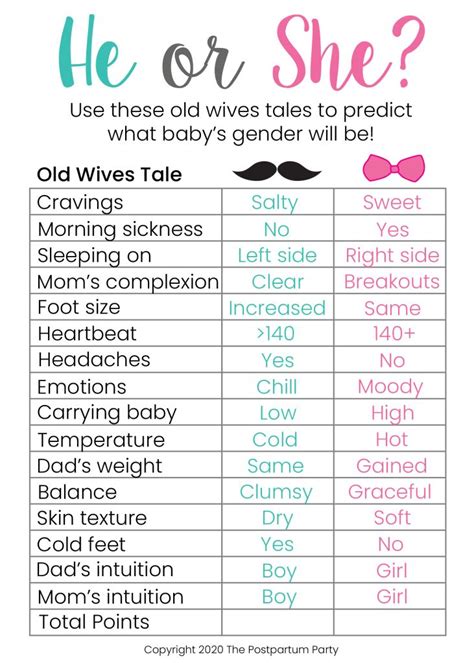 Free Old Wives Tales Gender Quiz Game The Postpartum Party Simple