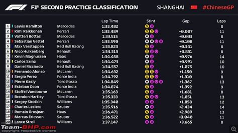 Formula 1 The 2018 Chinese Grand Prix Team Bhp