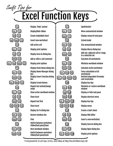 Printable Excel Cheat Sheet The Key To Being Efficient With Ms Excel Is