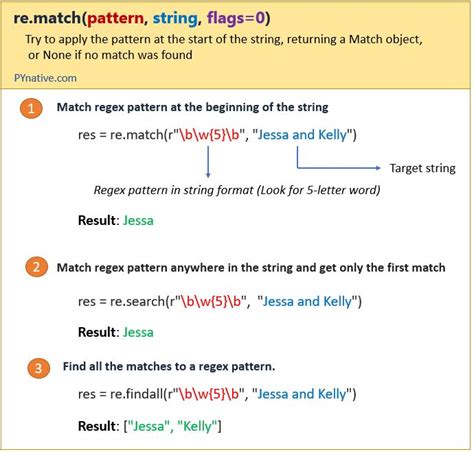 Splitting Strings With Python Regular Expressions A Comprehensive Guide