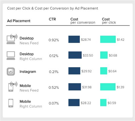The 5 Digital Marketing Kpis And Metrics You Need To Track For More Revenue Laptrinhx