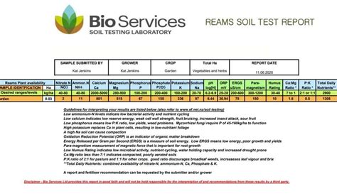 Interpreting My Soil Test Kats Garden