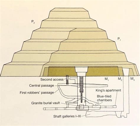 Underground Labyrinth 5 Things You Should Know About The Step Pyramid