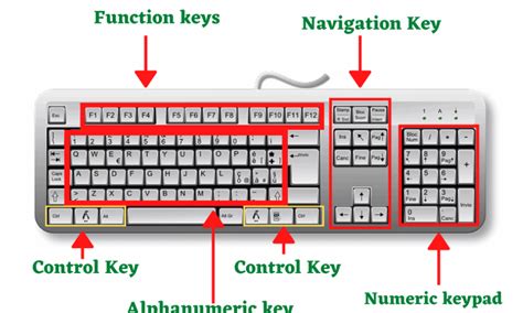 How Many Types Of Keys On A Computer Keyboard Hackanons