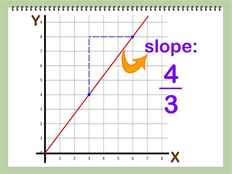 Ms Bosis Math Math 8 18 19 Unit 4 Linear Equations