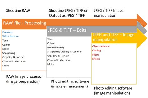 3 Step Workflow Raw Processing Dxo And Nik Collection Before After