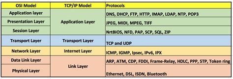Dhcp Osi Layer Hot Sex Picture