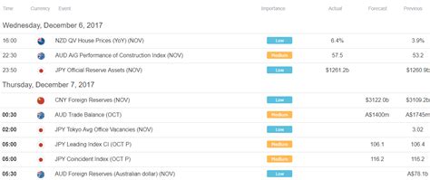 Ioi resort 43000 putrajaya wilayah persekutuan putrajaya selangor tel: Asia AM Digest: US Dollar Gains as Yield Curve Flattens ...