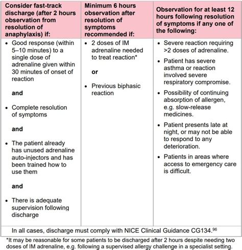 Review Of The 2021 Resuscitation Council United Kingdom Guideline For