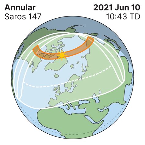 An eclipse happens when a celestial body passing in. Annular eclipse: June 10, 2021 | SkyNews