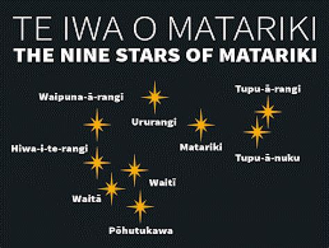 Matariki